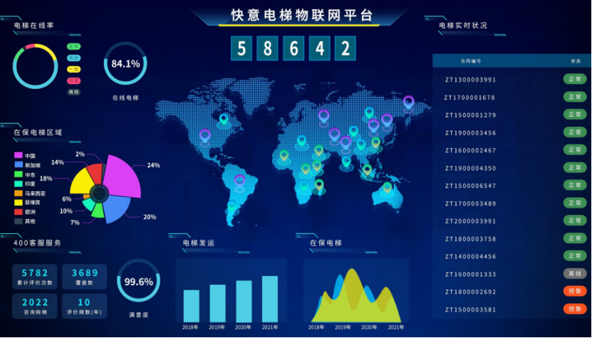 快意電梯出圈之路:用創新與品質,成就逆勢上行的增長